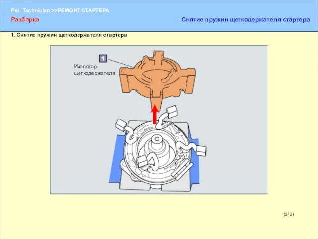 (2/ 2) Изолятор щеткодержателя Разборка Снятие пружин щеткодержателя стартера 1. Снятие пружин щеткодержателя стартера