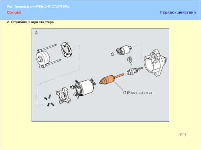 (1/1) 2. Установка якоря стартера Якорь стартера Сборка Порядок действий