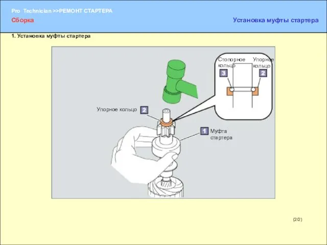 (2/2) Муфта стартера Упорное кольцо Упорное кольцо Стопорное кольцо Сборка