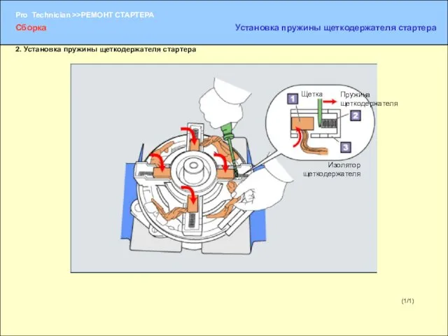 (1/1) Щетка Пружина щеткодержателя Изолятор щеткодержателя Сборка Установка пружины щеткодержателя стартера 2. Установка пружины щеткодержателя стартера