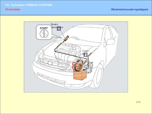 (1/1) Замок зажигания Стартер Установка Окончательная проверка
