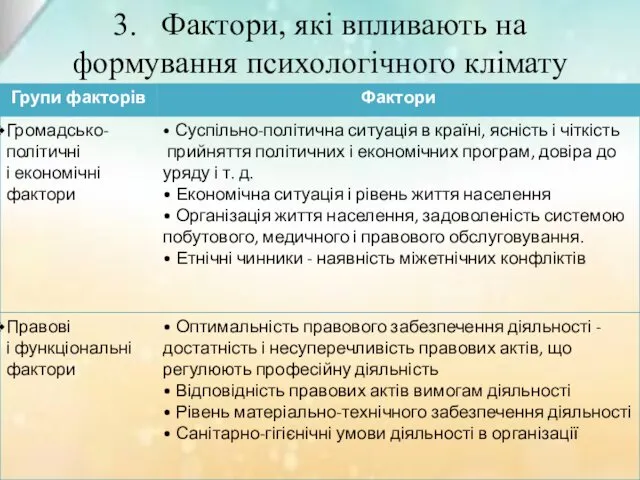 3. Фактори, які впливають на формування психологічного клімату