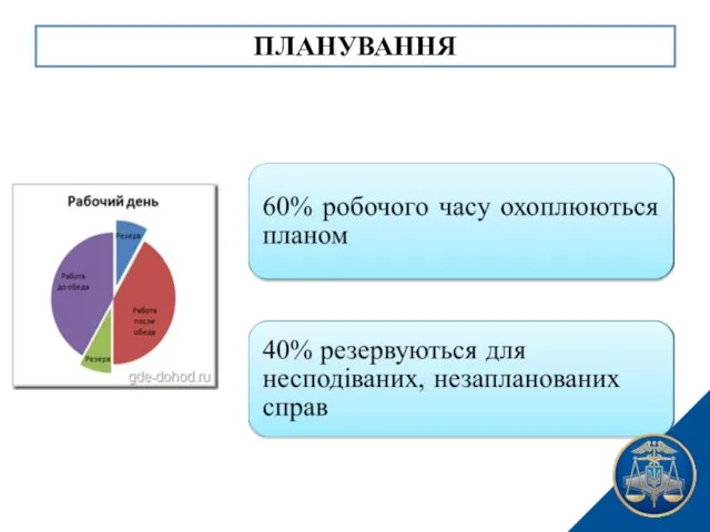 ПЛАНУВАННЯ