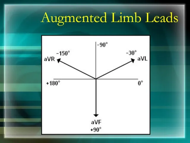 Augmented Limb Leads