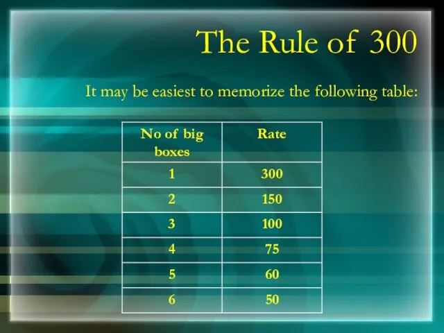 The Rule of 300 It may be easiest to memorize the following table: