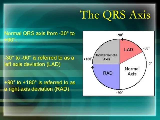 The QRS Axis Normal QRS axis from -30° to +90°. -30° to -90°