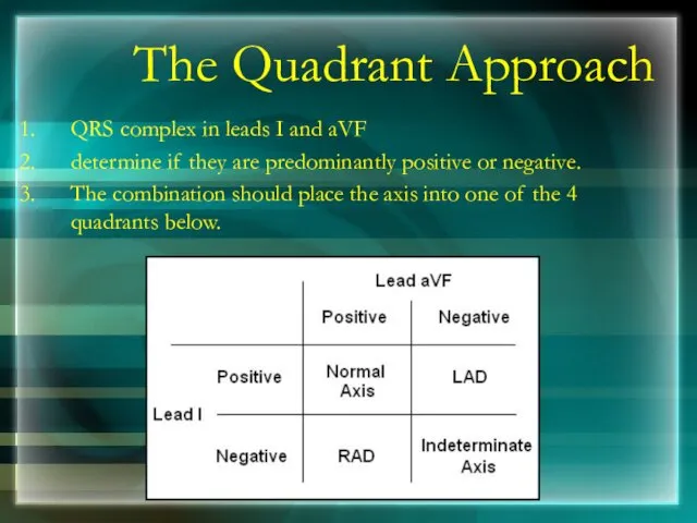 The Quadrant Approach QRS complex in leads I and aVF determine if they