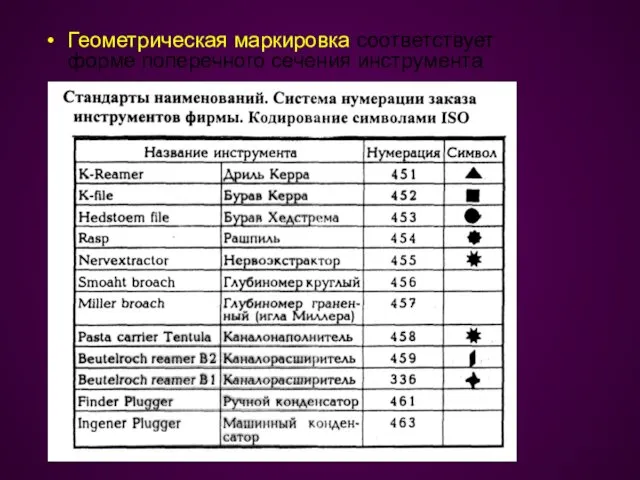 Геометрическая маркировка соответствует форме поперечного сечения инструмента