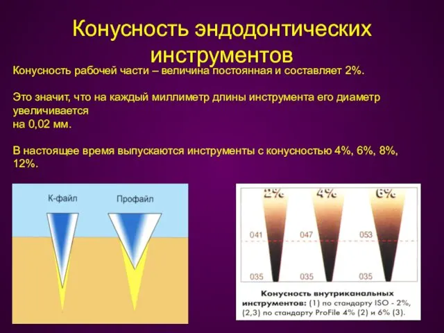 Конусность эндодонтических инструментов Конусность рабочей части – величина постоянная и