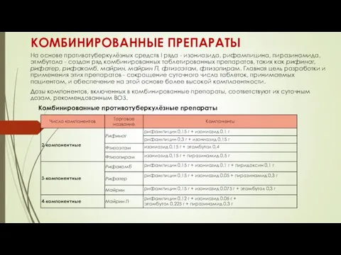 КОМБИНИРОВАННЫЕ ПРЕПАРАТЫ На основе противотуберкулёзных средств I ряда - изониазида,