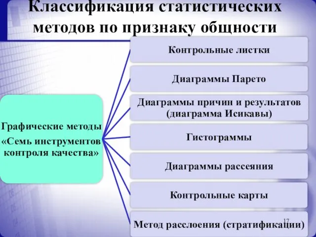 Классификация статистических методов по признаку общности