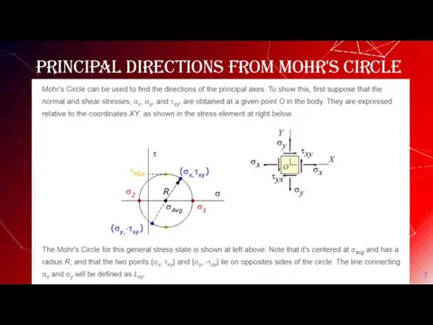 Principal Directions from Mohr's Circle