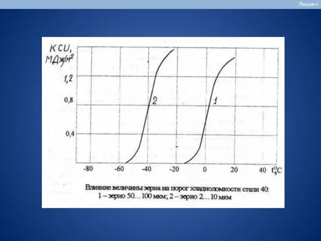 Лекция 4