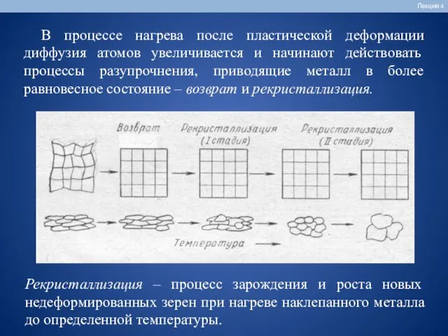 Лекция 4 В процессе нагрева после пластической деформации диффузия атомов