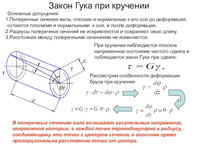 Закон Гука при кручении Основные допущения: Поперечные сечения вала, плоские