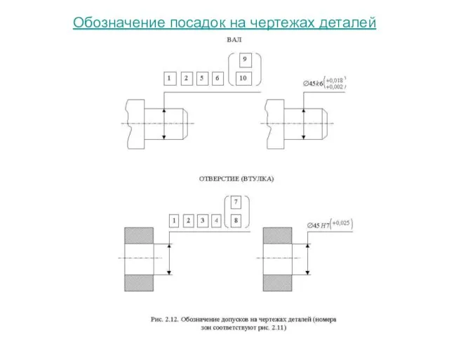 Обозначение посадок на чертежах деталей