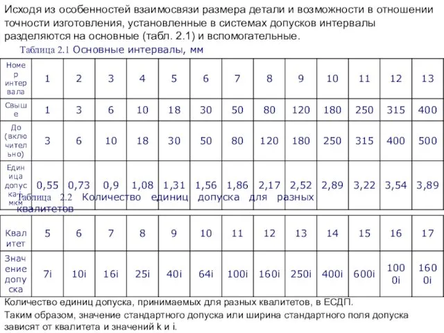 Исходя из особенностей взаимосвязи размера детали и возможности в отношении