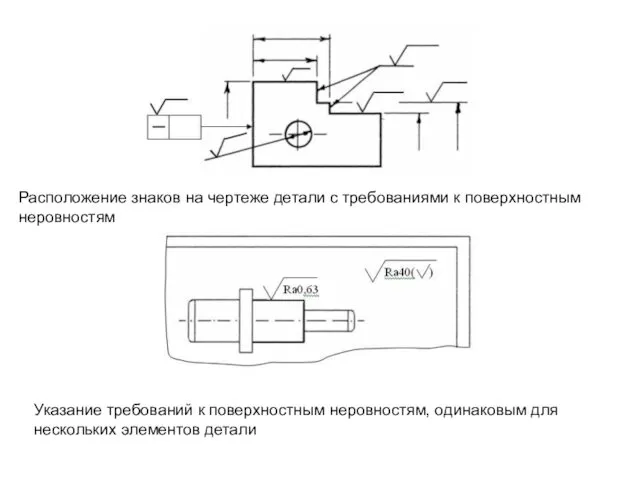 Указание требований к поверхностным неровностям, одинаковым для нескольких элементов детали