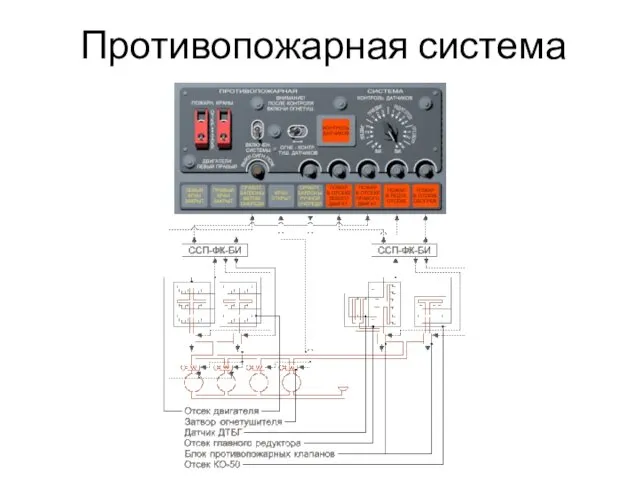 Противопожарная система