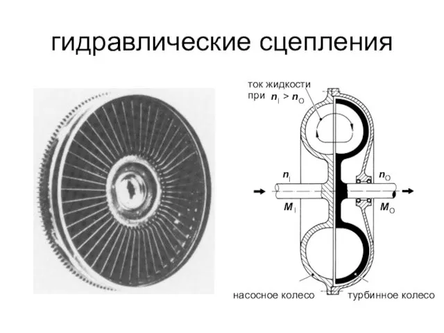 гидравлические сцепления насосное колесо турбинное колесо n I n O