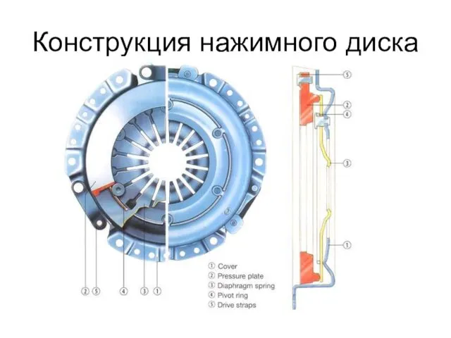 Конструкция нажимного диска