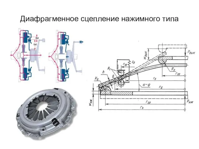 Диафрагменное сцепление нажимного типа