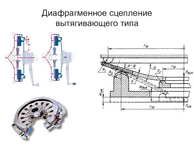 Диафрагменное сцепление вытягивающего типа