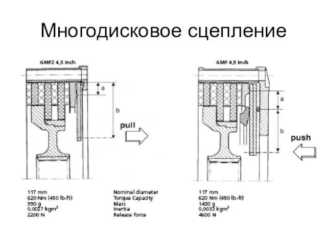 Многодисковое сцепление