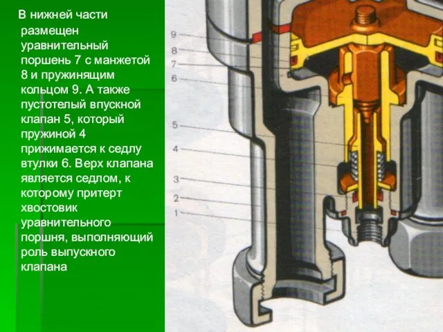 В нижней части размещен уравнительный поршень 7 с манжетой 8