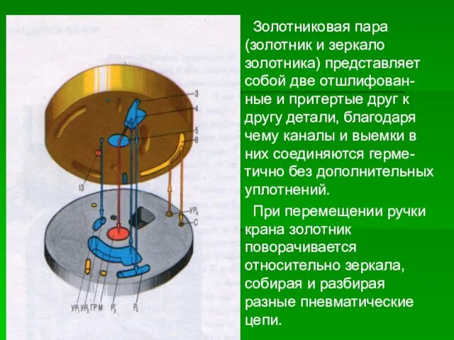 Золотниковая пара (золотник и зеркало золотника) представляет собой две отшлифован-