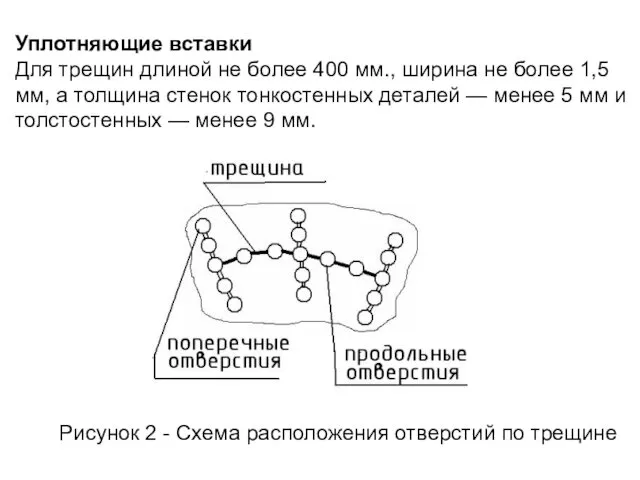 Уплотняющие вставки Для трещин длиной не более 400 мм., ширина