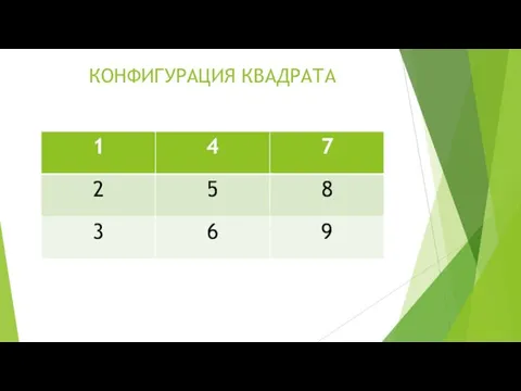 КОНФИГУРАЦИЯ КВАДРАТА