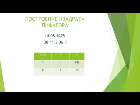 ПОСТРОЕНИЕ КВАДРАТА ПИФАГОРА 14.08.1978 38.11.2 36.9