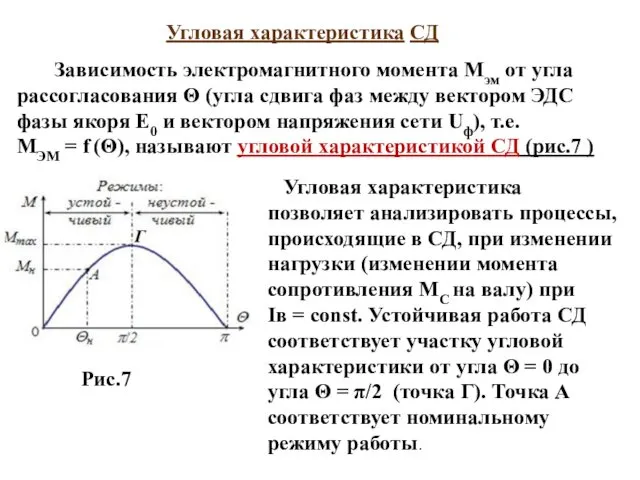 Зависимость электромагнитного момента Мэм от угла рассогласования Θ (угла сдвига