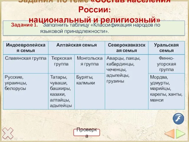 Задание 1. Заполнить таблицу «Классификация народов по языковой принадлежности». Задания