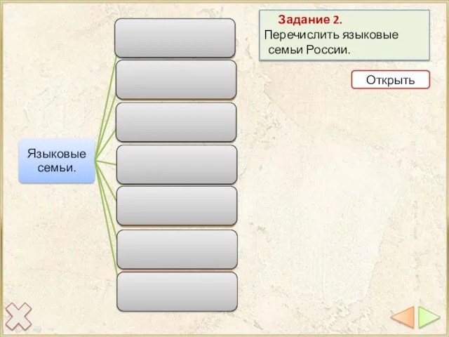 Задание 2. Перечислить языковые семьи России. Открыть