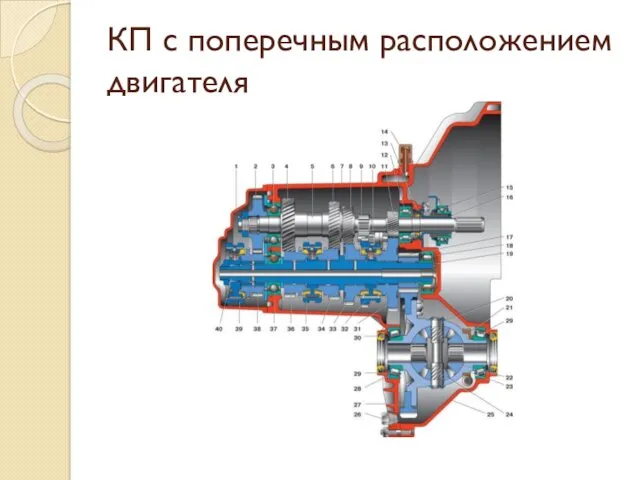 КП с поперечным расположением двигателя