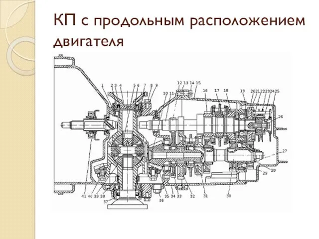 КП с продольным расположением двигателя