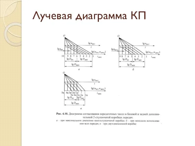 Лучевая диаграмма КП