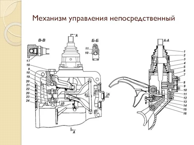 Механизм управления непосредственный