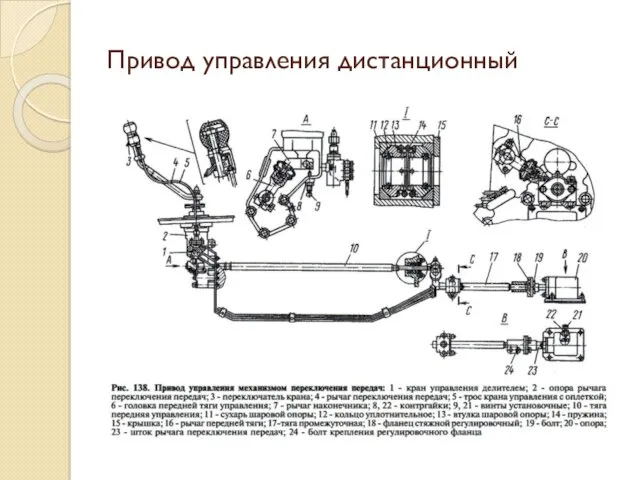 Привод управления дистанционный