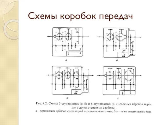 Схемы коробок передач