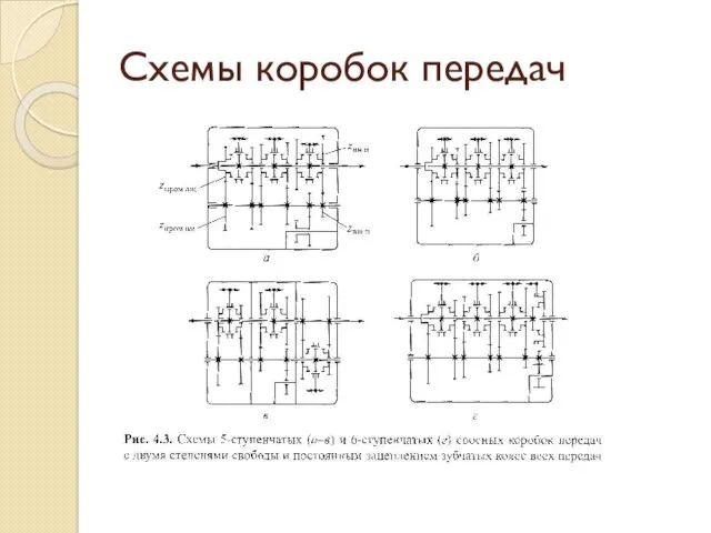 Схемы коробок передач