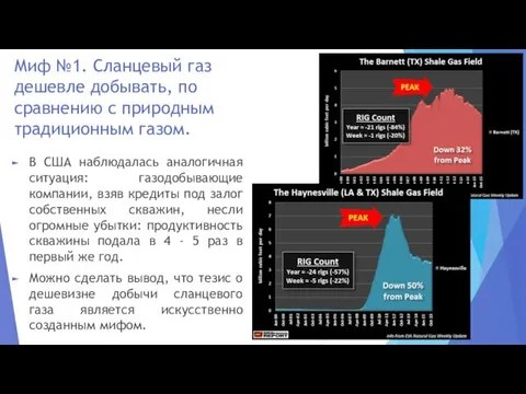 Миф №1. Сланцевый газ дешевле добывать, по сравнению с природным