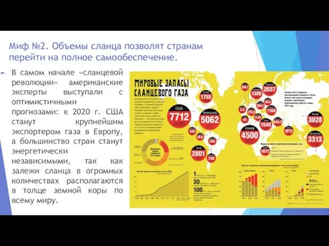 Миф №2. Объемы сланца позволят странам перейти на полное самообеспечение.