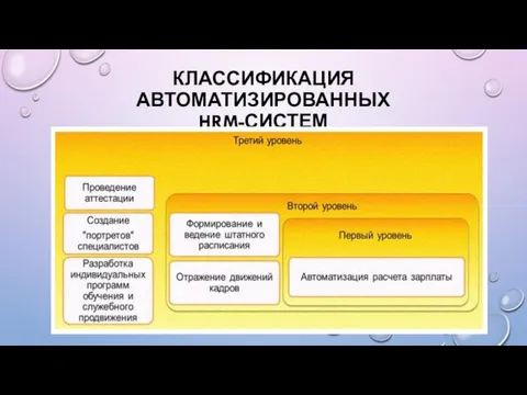 КЛАССИФИКАЦИЯ АВТОМАТИЗИРОВАННЫХ HRM-СИСТЕМ