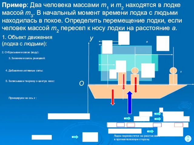 17 Пример: Два человека массами m1 и m2 находятся в