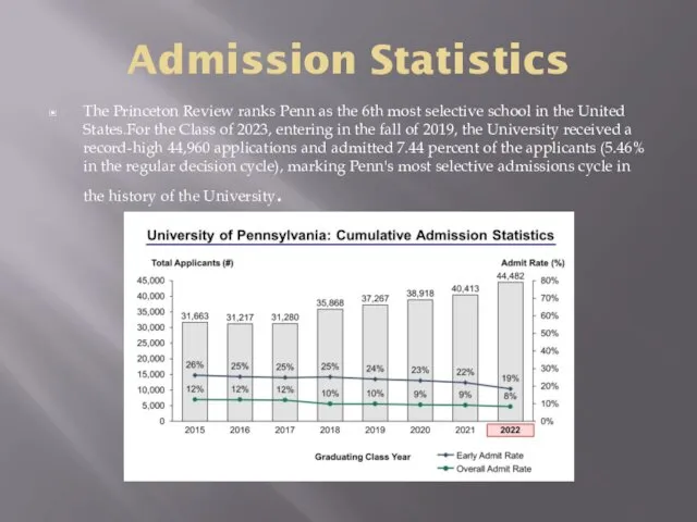 Admission Statistics The Princeton Review ranks Penn as the 6th