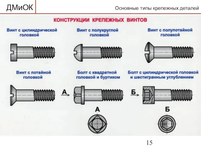 Основные типы крепежных деталей ДМиОК