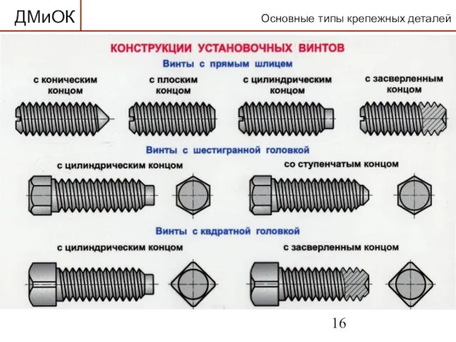 Основные типы крепежных деталей ДМиОК